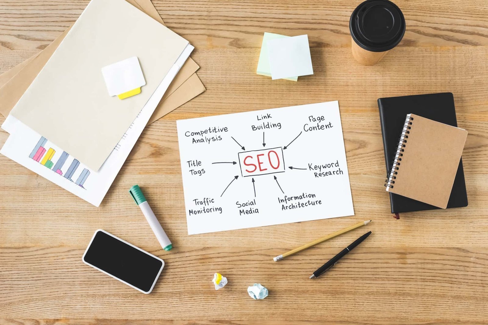 Overhead view of a desk with office supplies, a phone, a notepad, coffee, and a paper displaying an SEO mind map with related SEO terms.