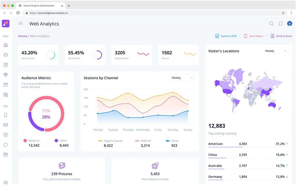 Web analytics dashboard providing services such as user stats, sessions by channel graph, visitor locations map, and top countries.