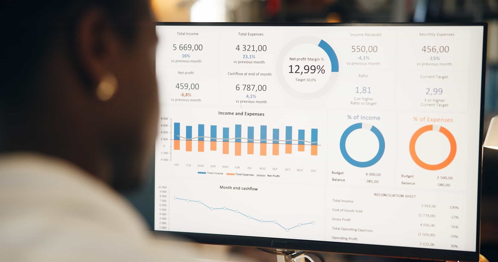 A person views a computer screen displaying financial dashboards with charts, graphs, and data summaries on income, expenses, and performance metrics. How to Add Google Analytics to Your WordPress Site