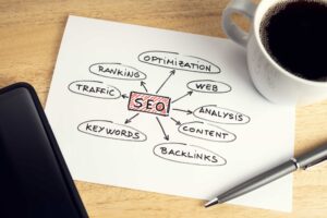 A paper with a mind map labeled “SEO” and related terms. A pen, smartphone, and cup of coffee are on the wooden table.
