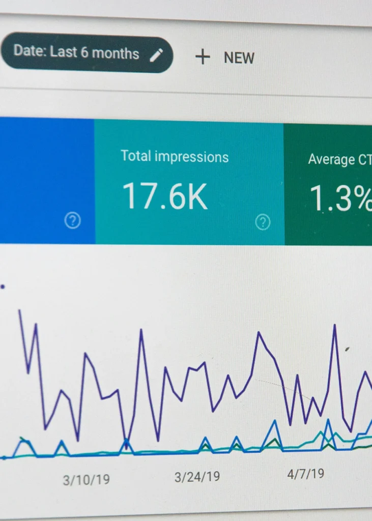 A screen displays website analytics showing 17.6K total impressions, 1.3% average CTR, and a graph of data from March to April 2019.