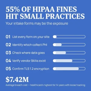 Infographic showing that 55% of HIPAA fines impact small practices and lists five steps to improve HIPAA data security, noting an average breach cost of $7.42M.