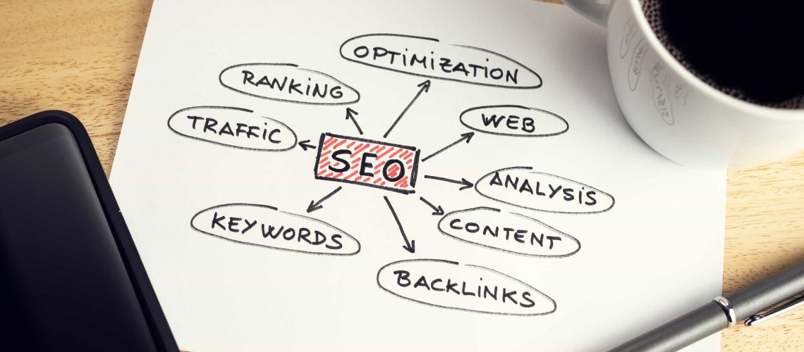 A paper with a mind map labeled “SEO” and related terms. A pen, smartphone, and cup of coffee are on the wooden table.